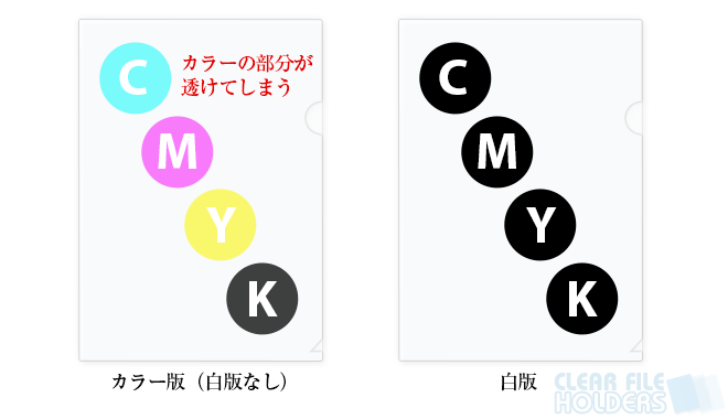 クリアファイルの印刷データ作成の注意点